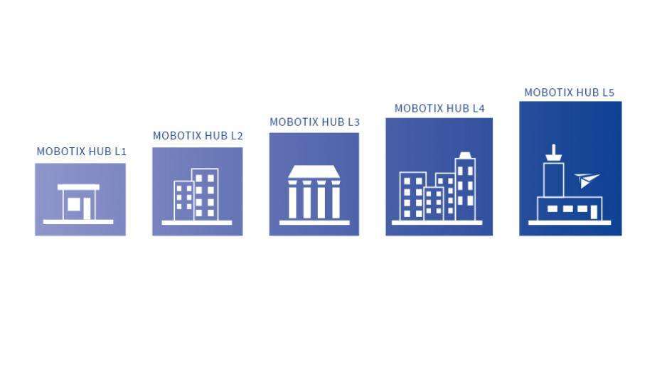 You Determine The Altitude